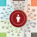 Thumbnail image for Red Flags in a Background Investigation [INFOGRAPHIC]